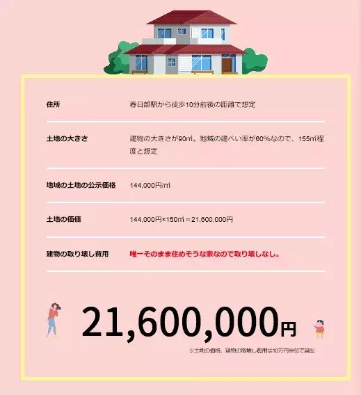 哆啦A梦、樱桃小丸子、蜡笔小新、海螺小姐的家到底值多少钱？