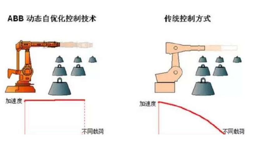 工业机器人abb什么品牌,工业机器人机械手abb