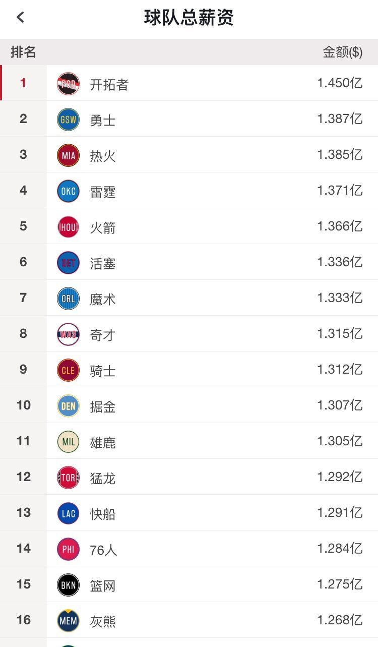 开拓者逆风之行,开拓者扬帆起航