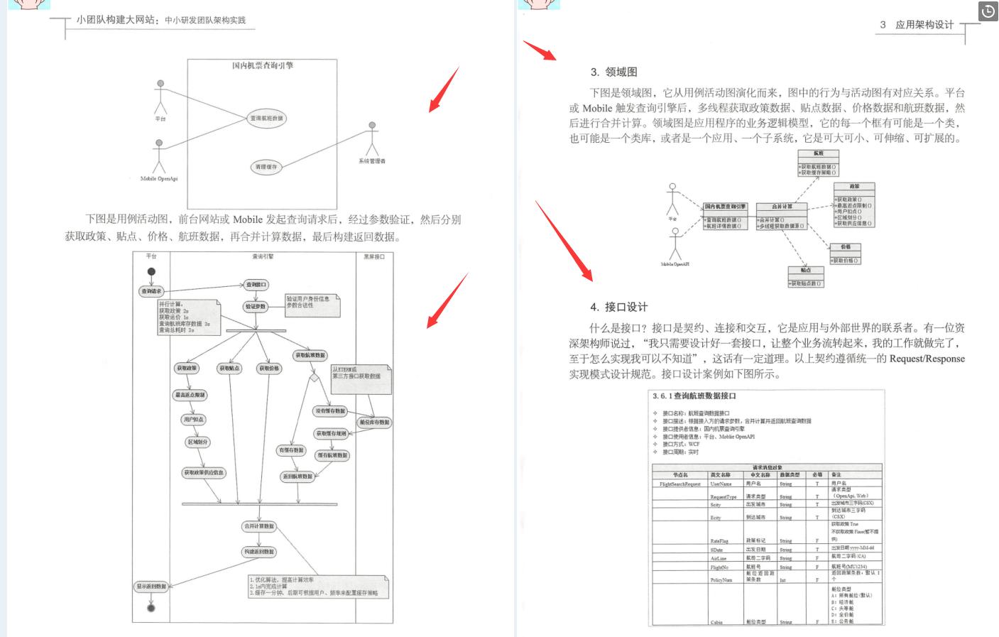 京东技术负责人纯手写：小团队构建大网站中小研发团队架构实战