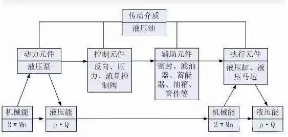 挖掘机液压油高温视频,挖掘机液压油高温怎么解决