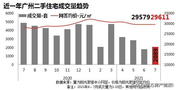 广州南沙区房价降了多少,南沙楼市突然降价的背后原因