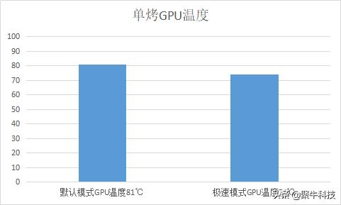 17.3寸掠夺者战斧300评测,无短板游戏本推荐