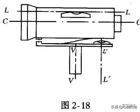 光学水准仪操作原理,电子水准仪测量原理