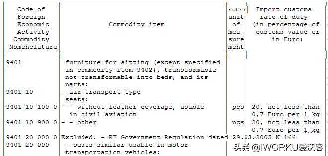如何查询各国进出口关税,外贸进口关税