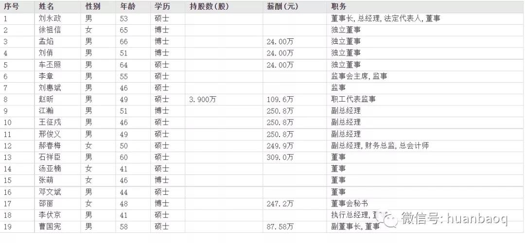 环保行业哪里工资高,环保集团薪资待遇怎么样