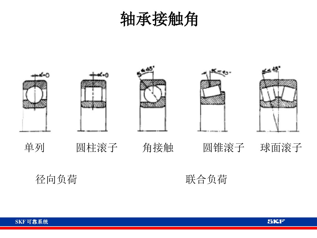 skf轴承官网视频,各类轴承的性能及用途集合长知识