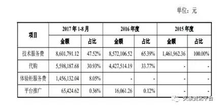 从非信不可到中捷无忧，北京豪钥为何身陷投诉风波
