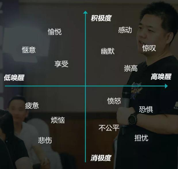 如何快速解决产品不好卖,产品卖不动的技巧