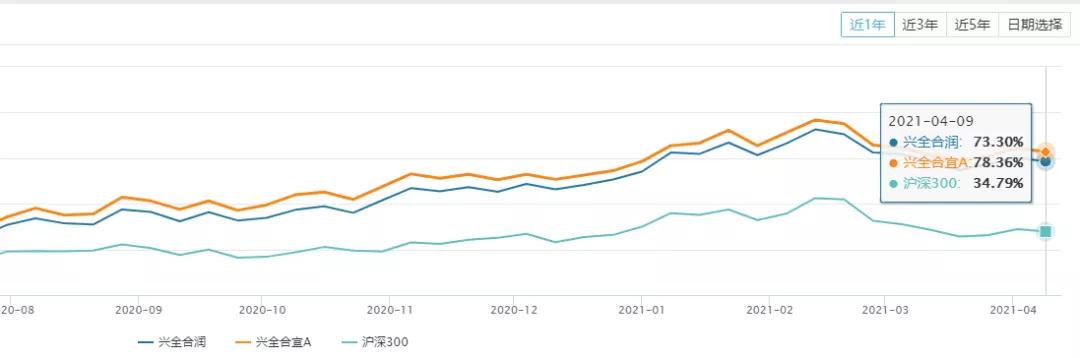 兴全合润混合基金状况,兴全合润是什么板块基金