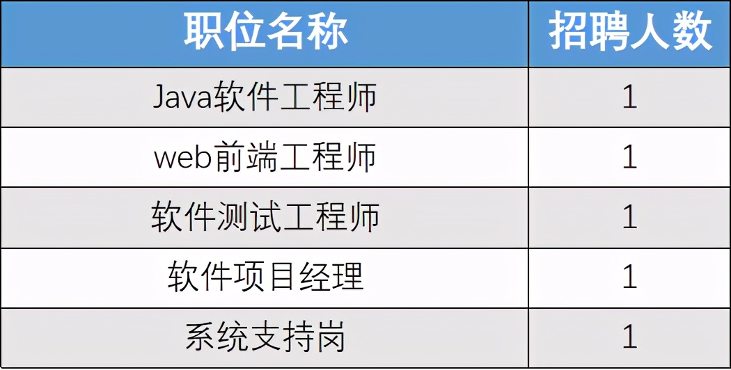 旅行社招聘香格里拉,香格里拉中国旅游集团招聘