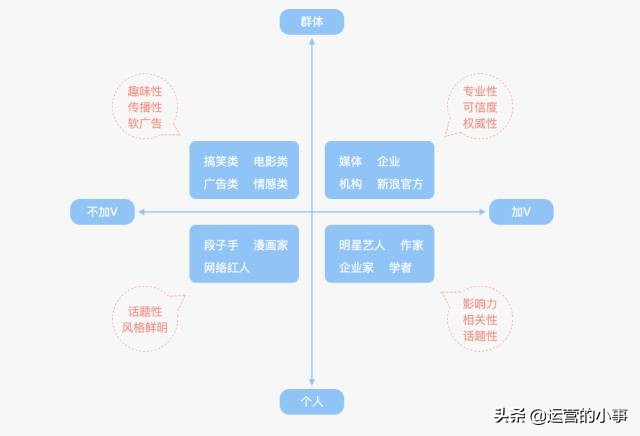 一招教你微博广告投放的具体步骤,微博粉丝头条广告投放形式
