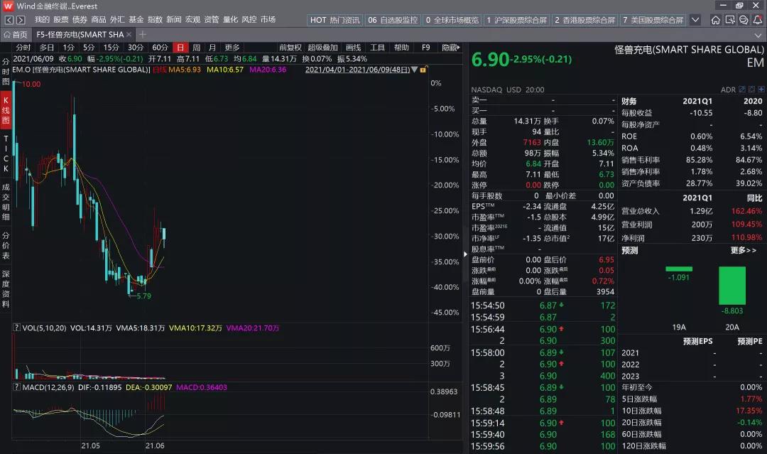 共享充电宝3元24小时,共享充电宝30分钟5块钱合理吗