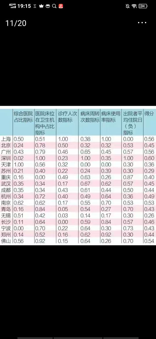 广州医学类大学介绍,含医学院