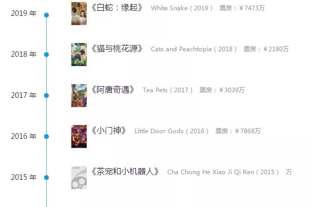 白蛇缘起是国漫崛起的希望吗,白蛇缘起等待千年只为你国漫