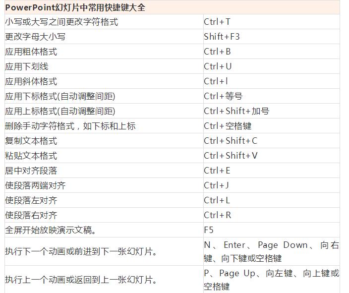 excelwordppt基础知识选择题,wordpptexcel应该先学哪个