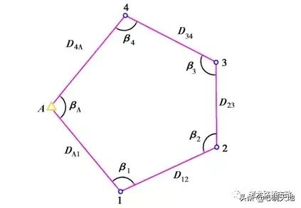 水准测量三板斧，施工操作舞一舞