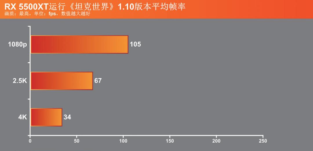 坦克世界要什么样的显卡才带得动,画质升级