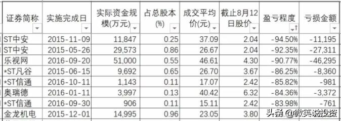 资本操作的谎言,资本谎言为什么会被推广
