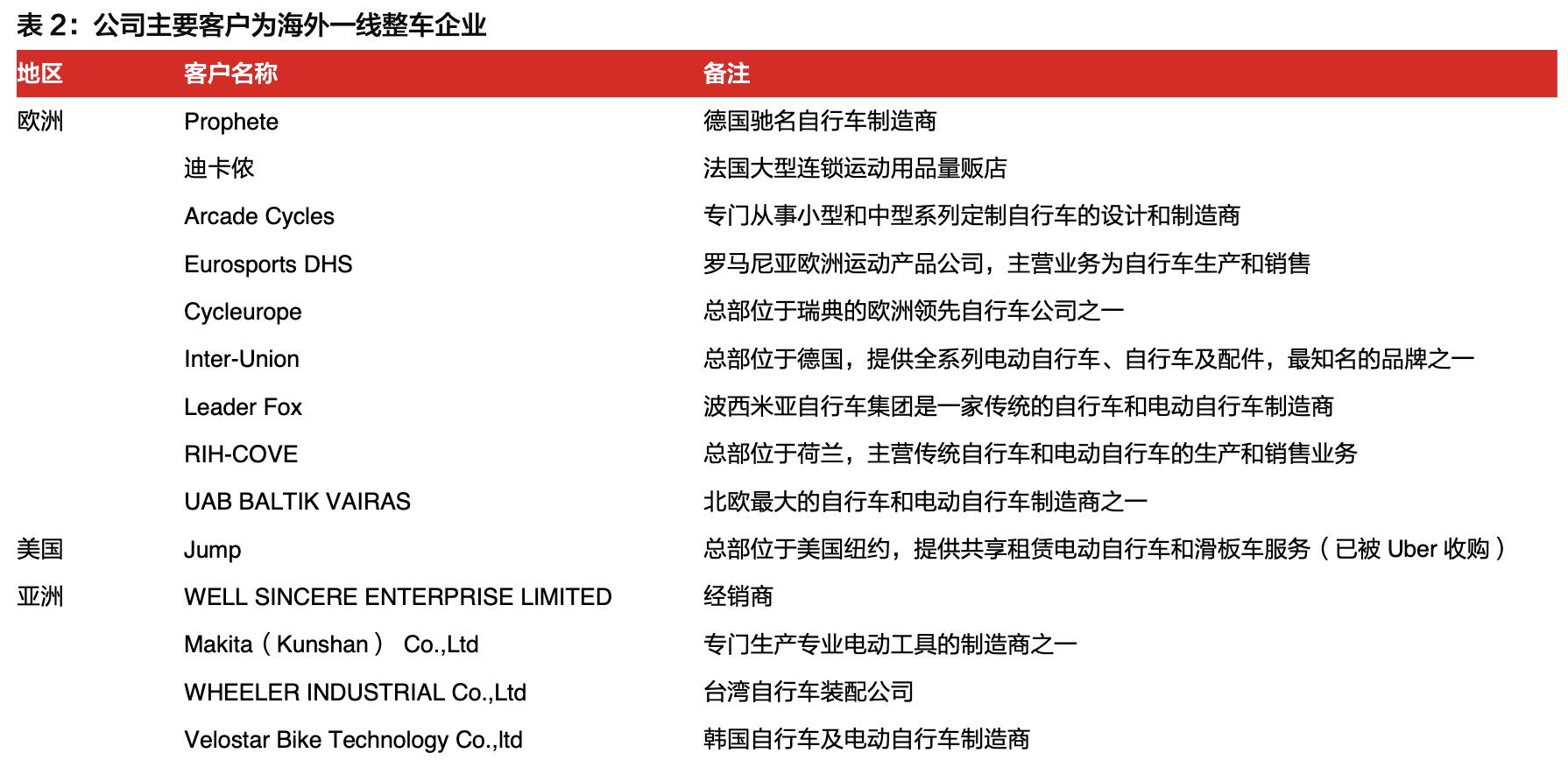 八方股份做电动车电机,八方股份电机销量
