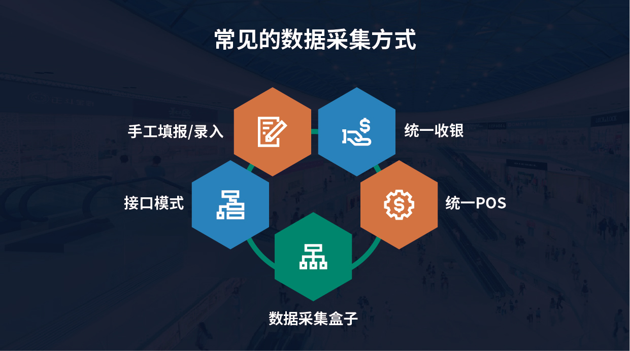 为什么说传统数采过时了?