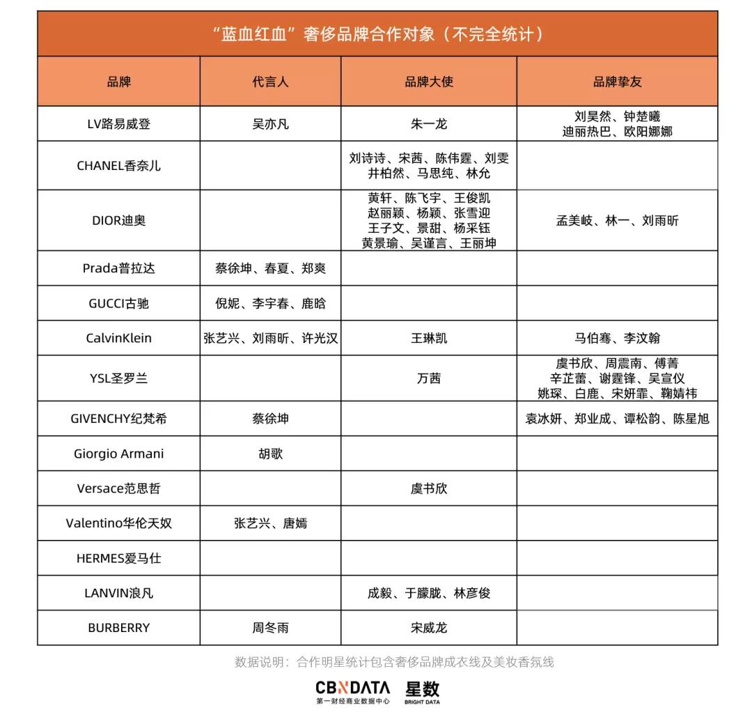 郑爽挖的坑，行业怎么填？