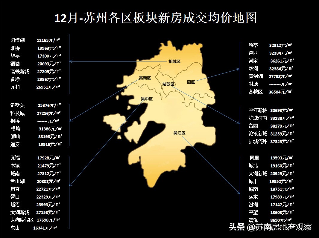 2022苏州房价地图,买房指南苏州城南