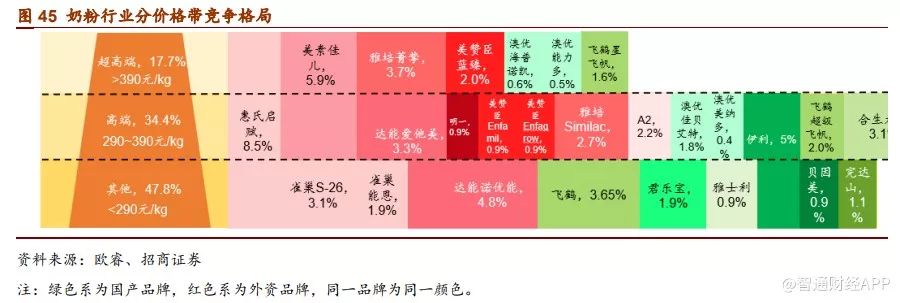 蒙牛收购贝拉米财务风险,蒙牛贝拉米现状