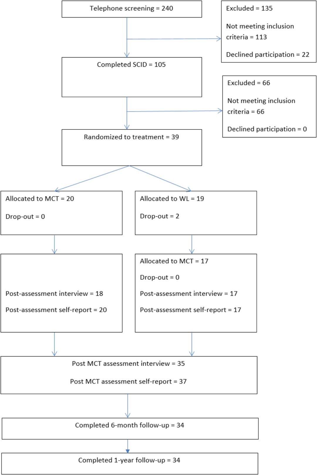 认知疗法治疗抑郁症的策略,抑郁症最新研究资讯