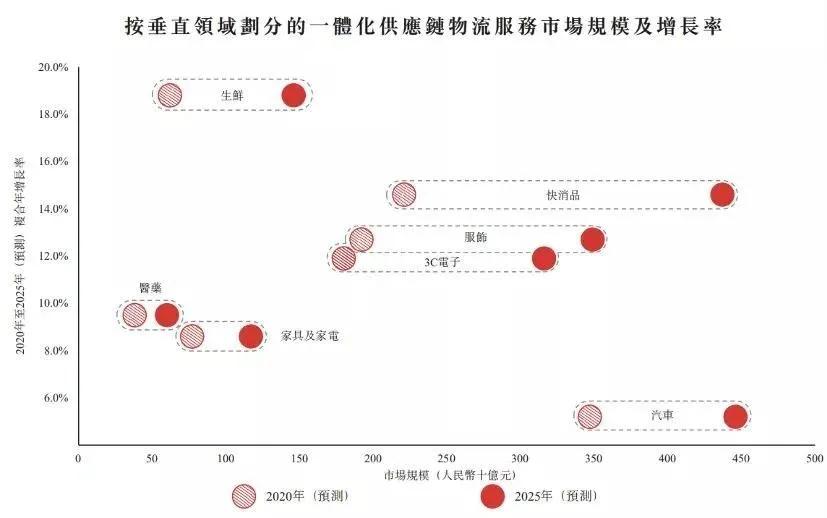 京东物流市值增长几倍,京东物流上市对京东集团有影响吗