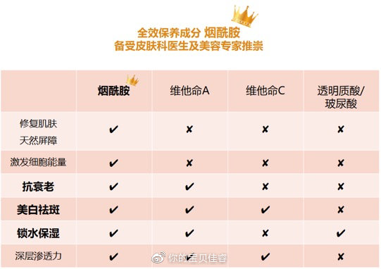 小白瓶是真的好用吗,小白瓶还能这样用