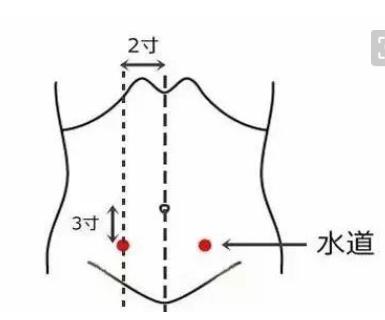 史上最全的人体穴位与功效图谱,74个常用穴位
