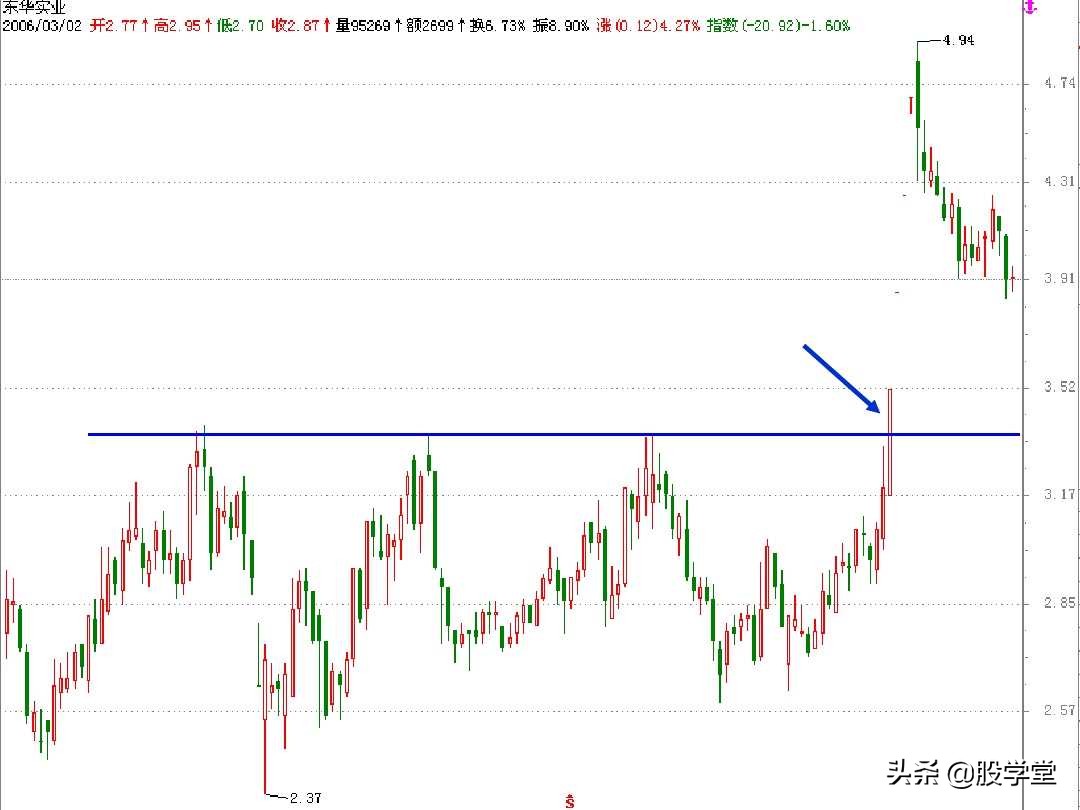 江恩买卖法则全篇图解,江恩理论买卖手法