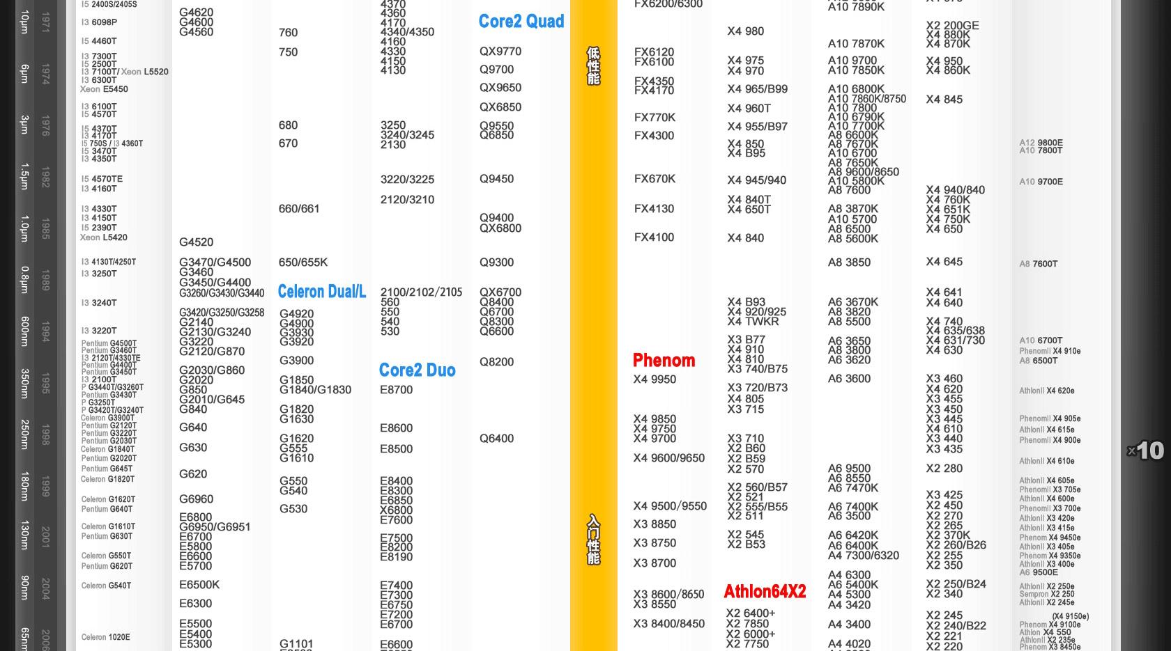 cpu最新性能排行天梯图2023,cpu天梯图及cpu排名
