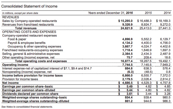 肯德基麦当劳靠什么赚钱,麦当劳真的是靠地产赚钱的吗