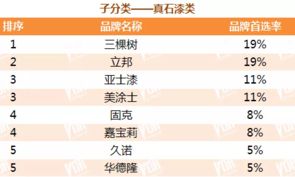 地产外墙涂漆,地产立邦真石漆