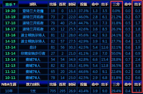 小麦迪夺冠视频,特纳nba集锦