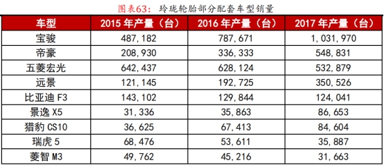 左手原配，右手备胎—玲珑轮胎还有多久能够挑战三巨头的霸主地位