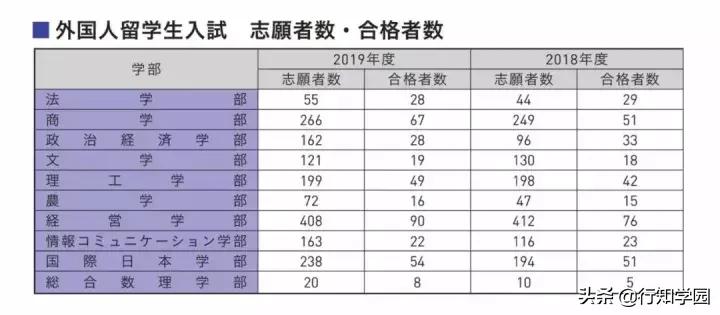 march教学视频,明治大学留学生考试