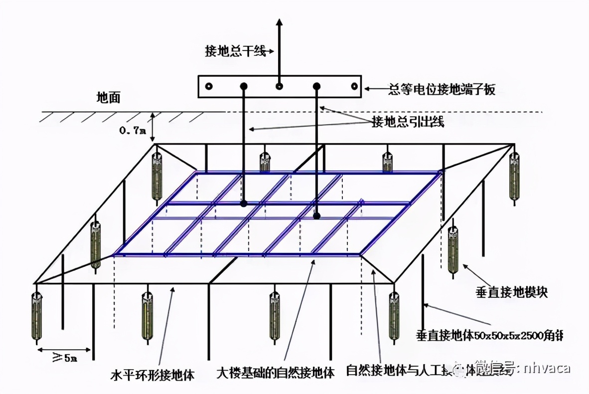 接地线和没有地线的区别,接地线如何保证不触碰地线