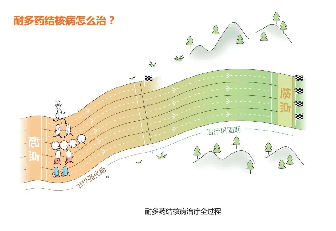 防治耐多药结核病要做好感染控制,2019年中国耐多药结核病治愈率