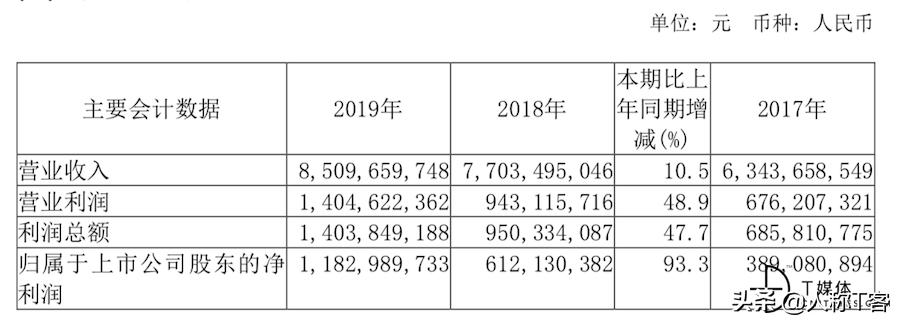 金蝶财务云与用友财务云对比,用友云会计和金蝶云会计比较