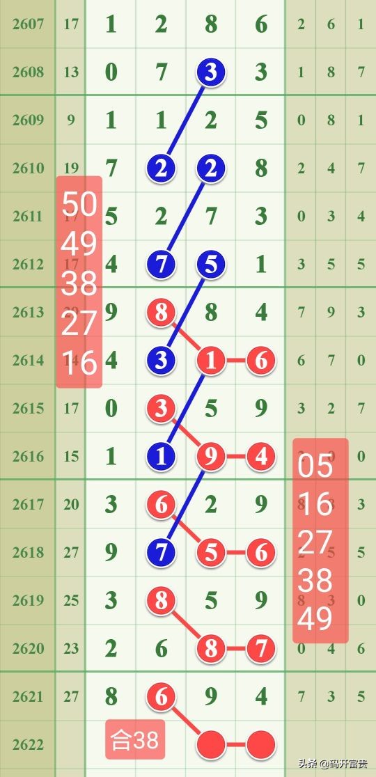 七星彩2622期椰城码王驾到,中国体育彩票七星彩奖面