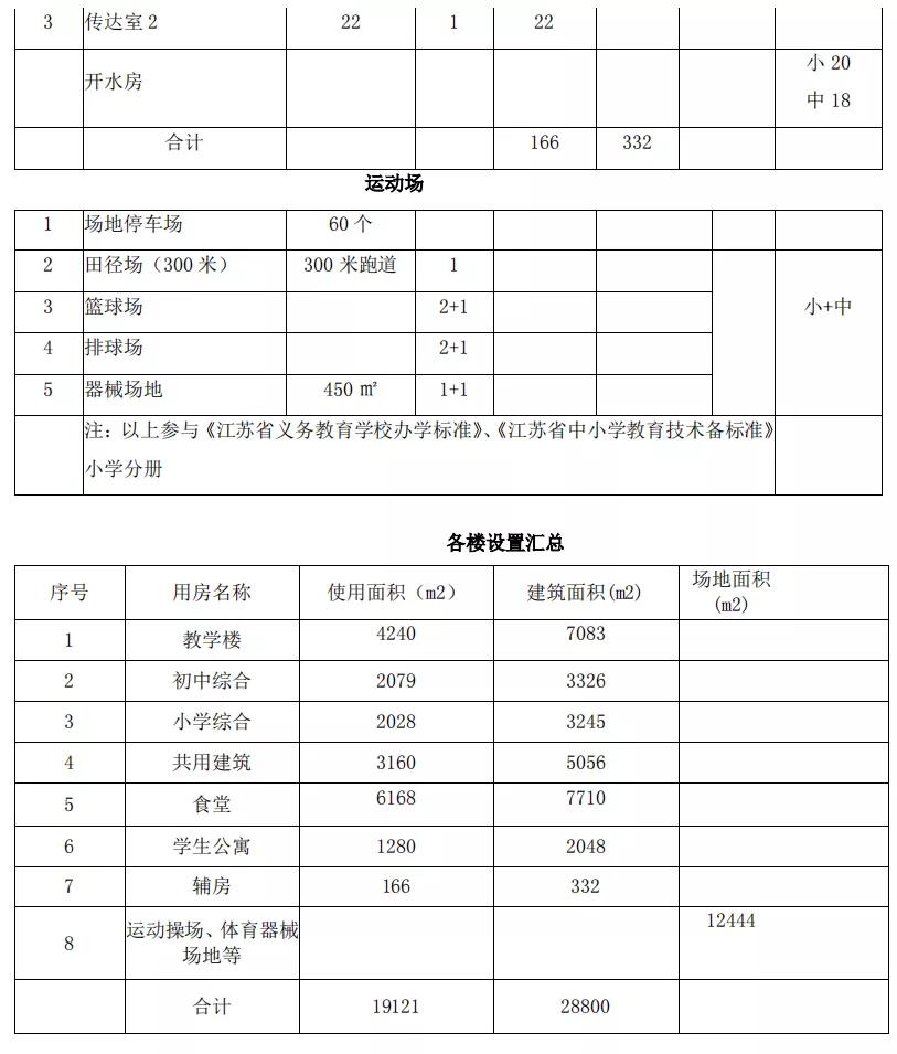 南通主城区拟增多所学校,南通新增一个国际学校