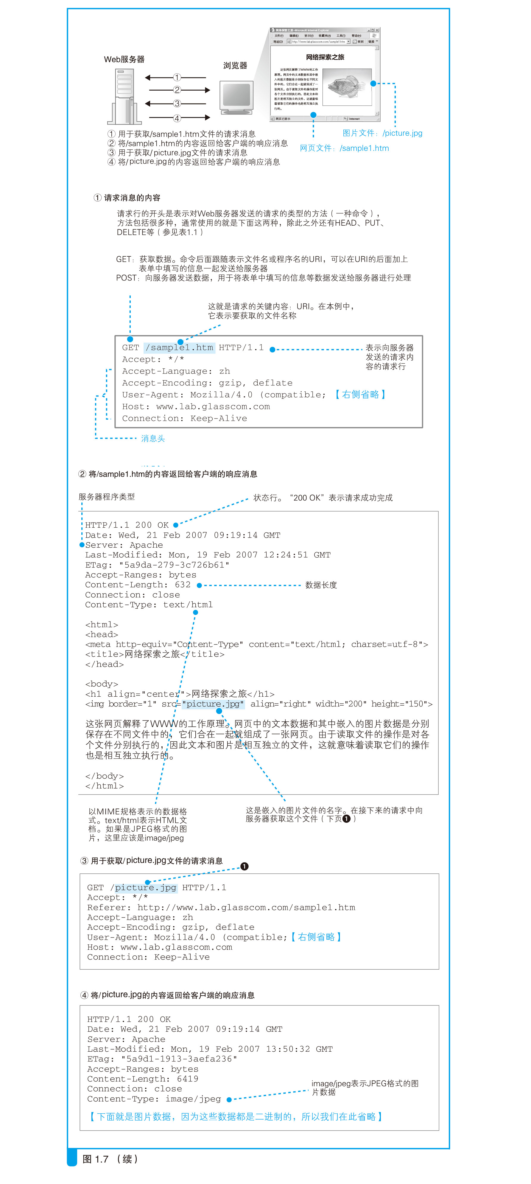 涨知识了,网络原来是这样连接的