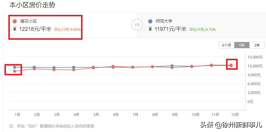 徐州学区房价格一般是多少,徐州未来5年学区房