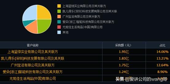 恒安卫生巾竞争对手,恒安vs安踏