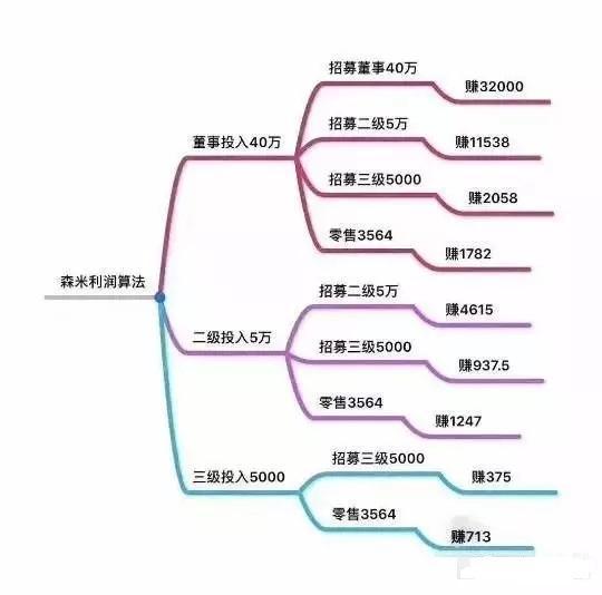 森米酵素减肥是真的吗,森米酵素减肥方案有几种