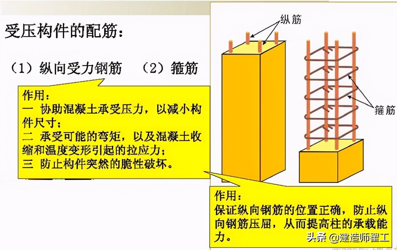 cad钢筋图纸看图教学,钢筋图好复杂怎么看