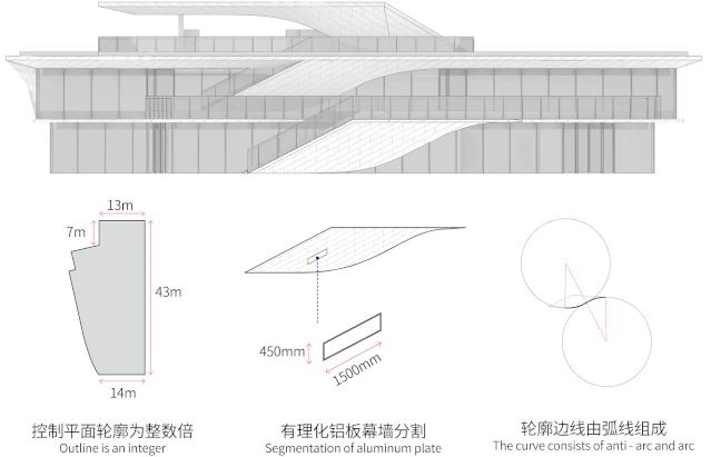 融创徐汇滨江壹号上海,融创徐汇校区滨江壹号